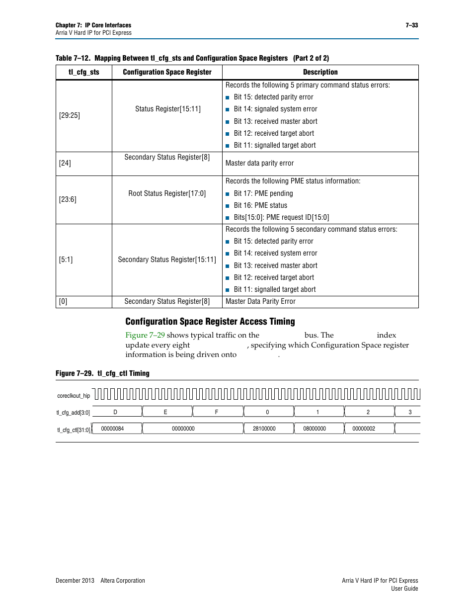 Configuration space register access timing, Configuration space register access timing –33 | Altera Arria V Hard IP for PCI Express User Manual | Page 131 / 288