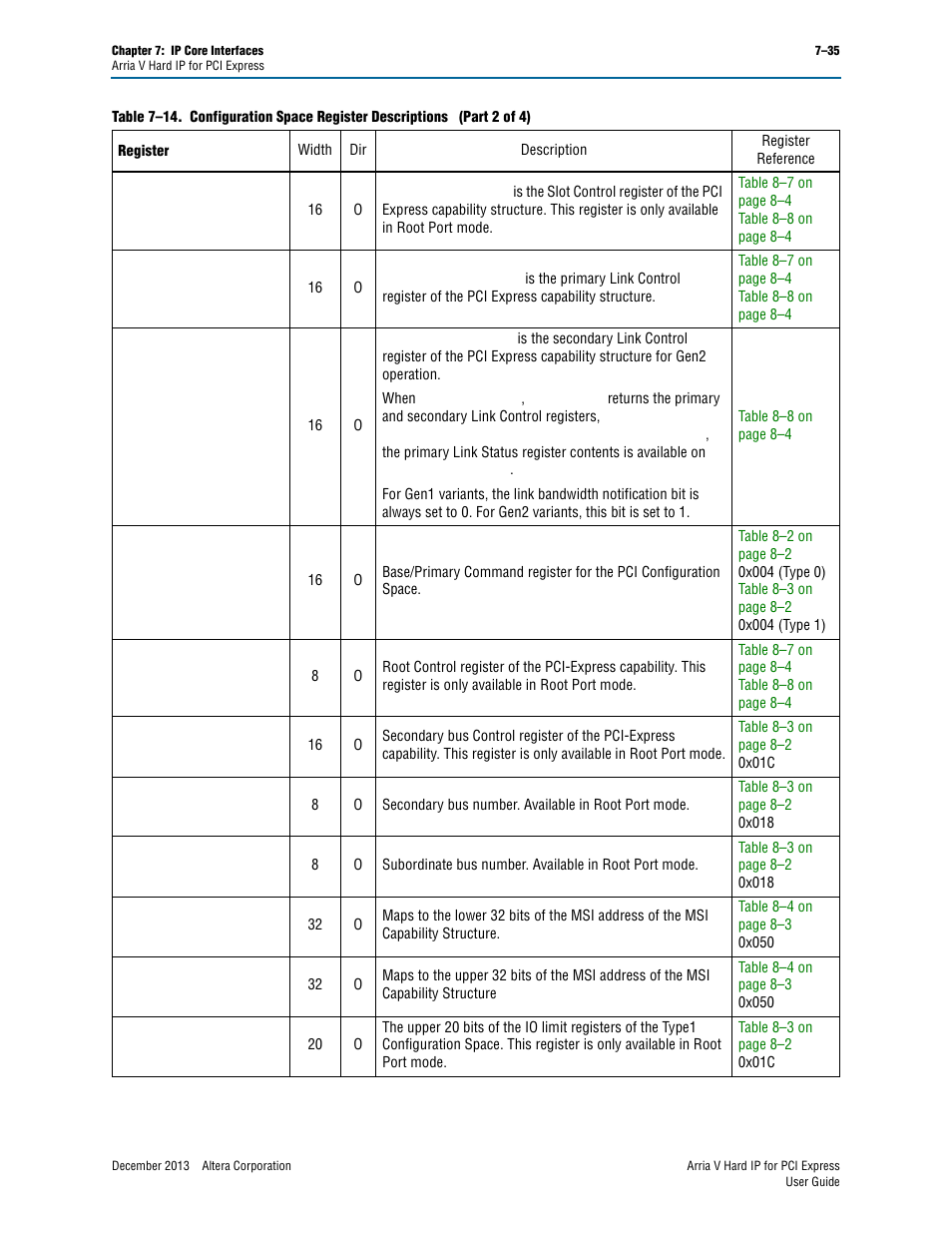 Altera Arria V Hard IP for PCI Express User Manual | Page 133 / 288