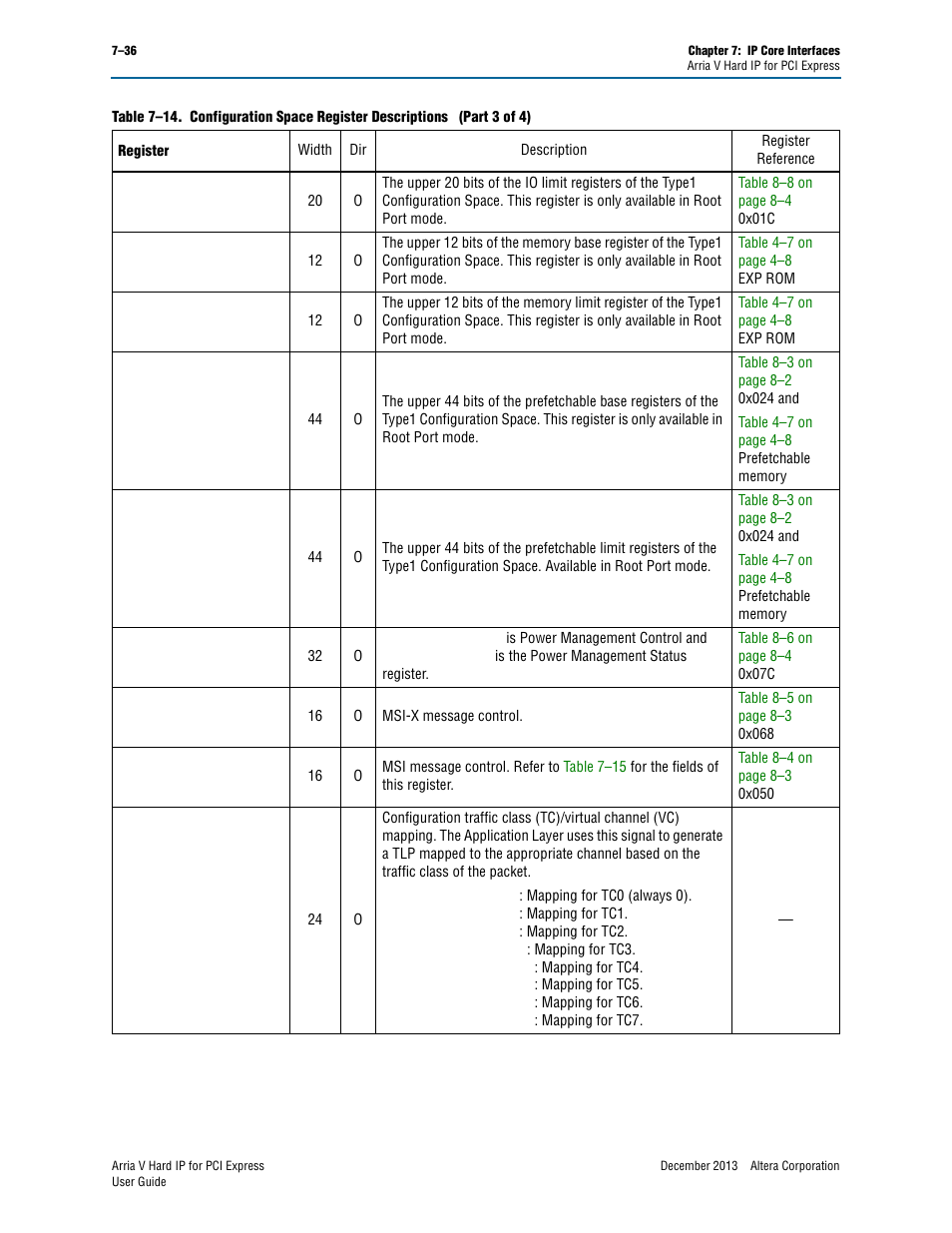 Altera Arria V Hard IP for PCI Express User Manual | Page 134 / 288