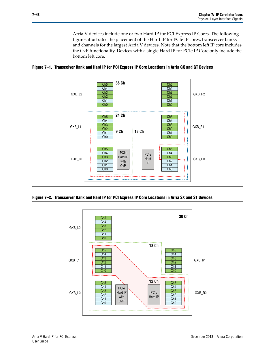 Altera Arria V Hard IP for PCI Express User Manual | Page 146 / 288