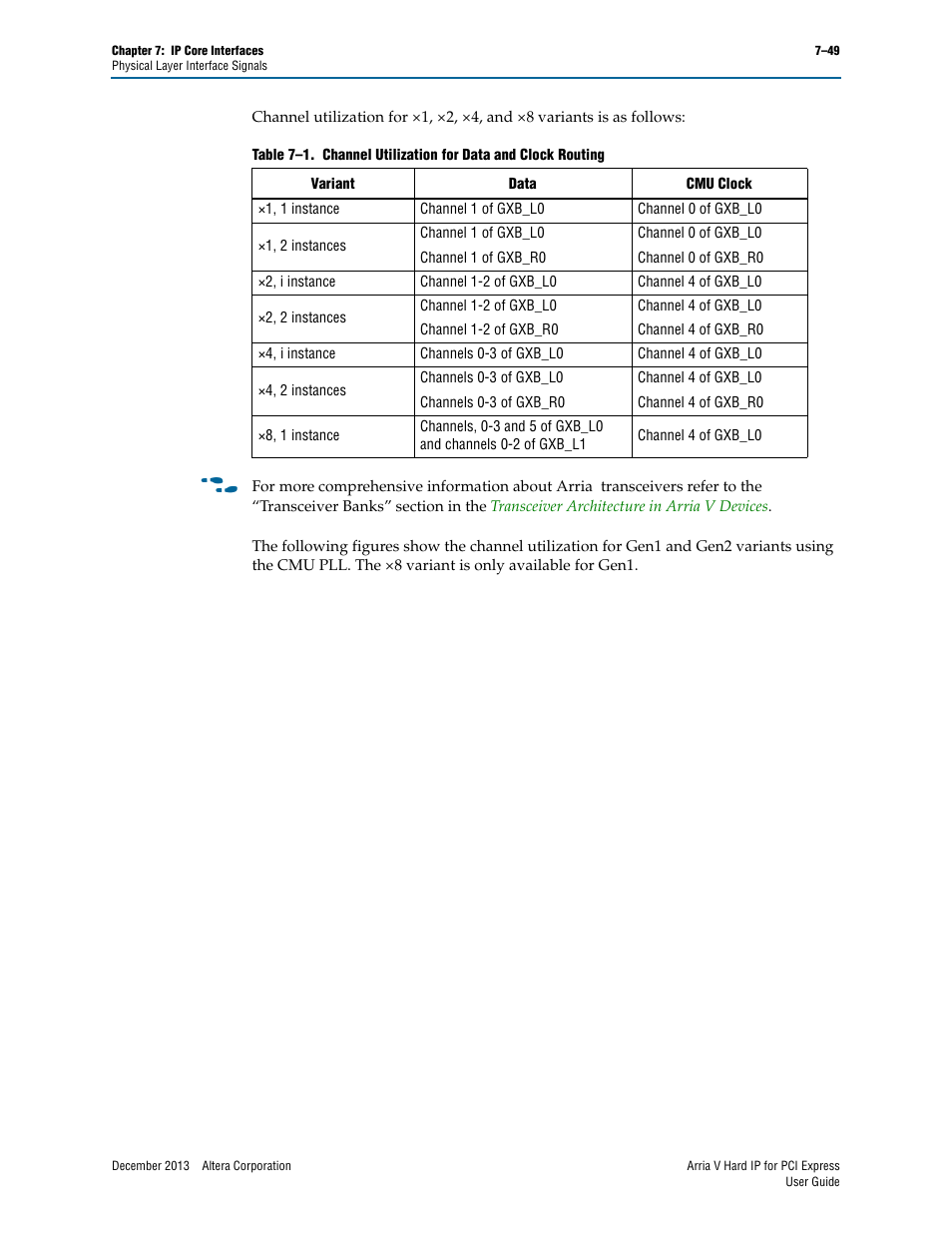 Altera Arria V Hard IP for PCI Express User Manual | Page 147 / 288