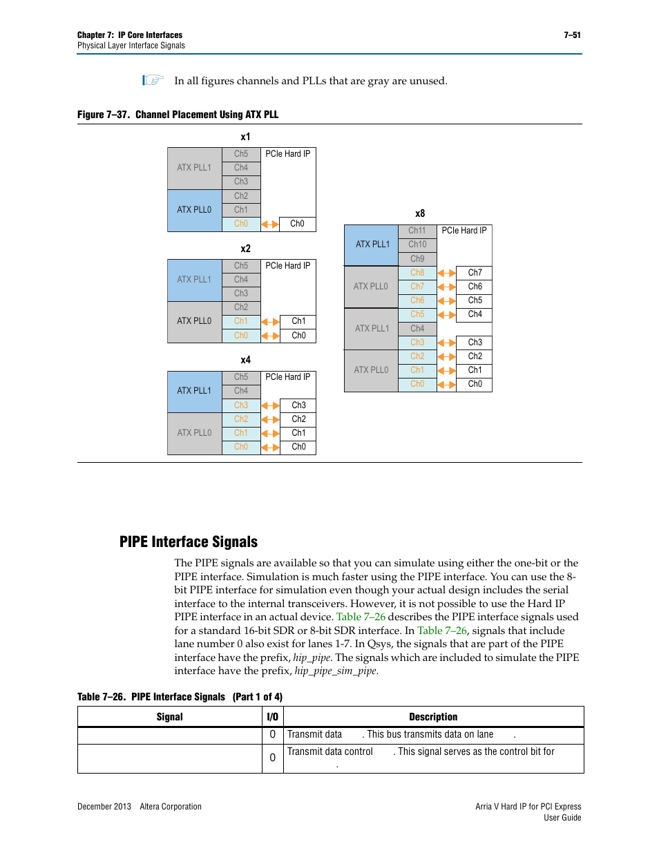 Pipe interface signals, Pipe interface signals –51 | Altera Arria V Hard IP for PCI Express User Manual | Page 149 / 288