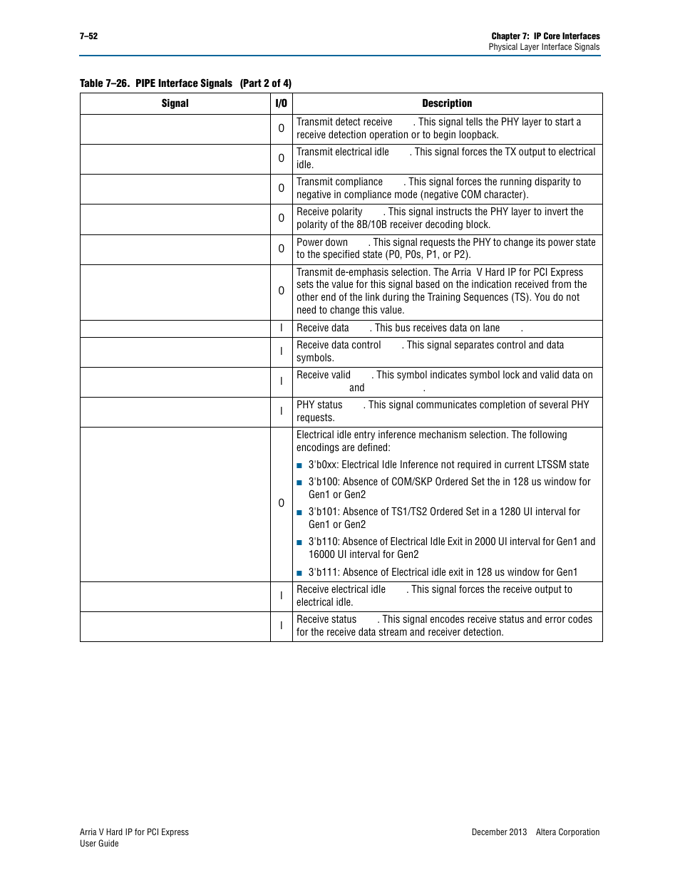 Altera Arria V Hard IP for PCI Express User Manual | Page 150 / 288