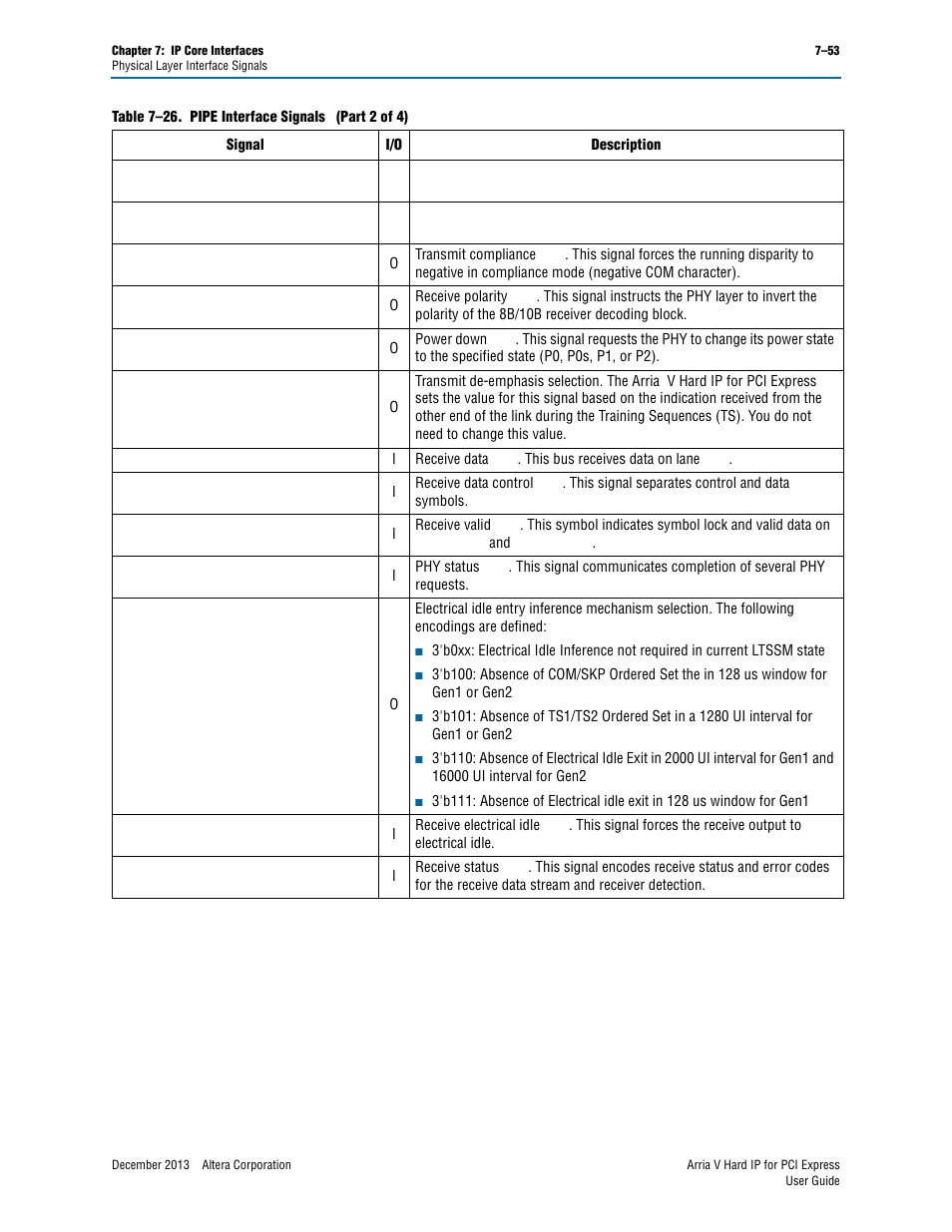 Altera Arria V Hard IP for PCI Express User Manual | Page 151 / 288