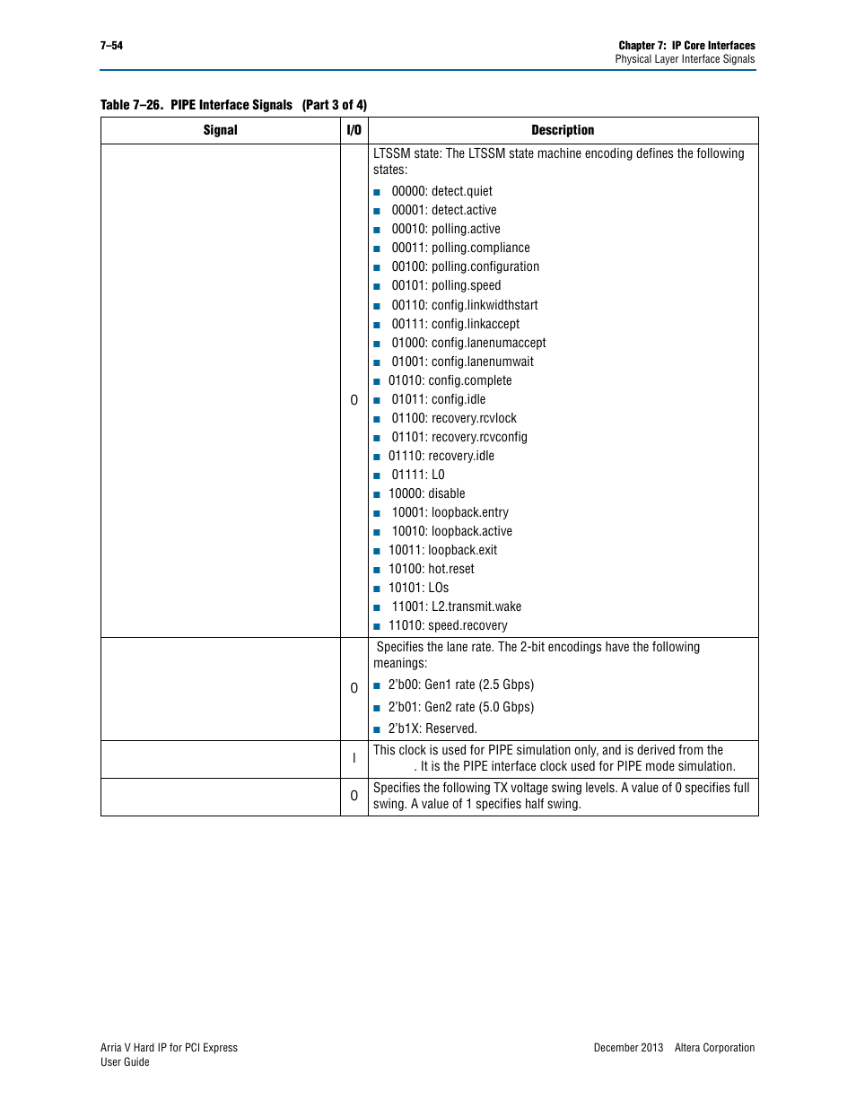 Altera Arria V Hard IP for PCI Express User Manual | Page 152 / 288
