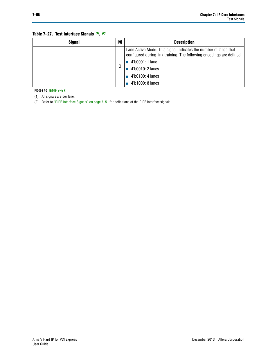 Altera Arria V Hard IP for PCI Express User Manual | Page 154 / 288