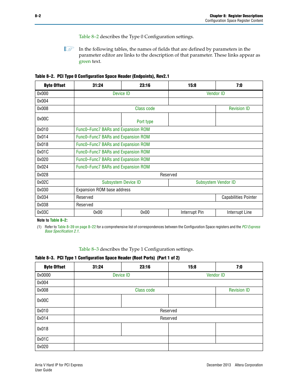 Table 8–3 on, 0x010, 0x014 | 0x018, 0x01c, 0x020, 0x024, 0x000, 0x008 | Altera Arria V Hard IP for PCI Express User Manual | Page 156 / 288