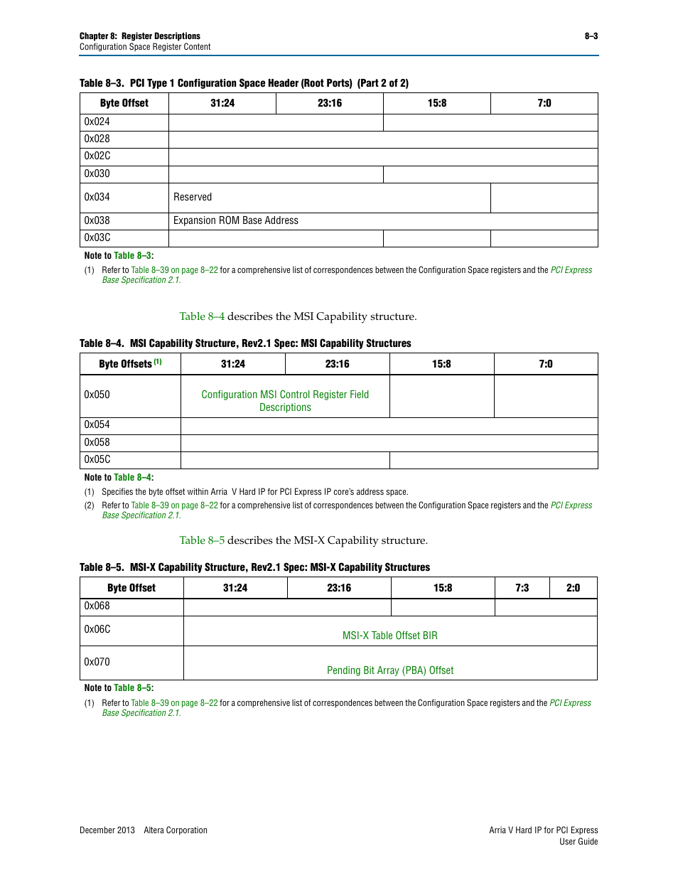0x02c, 0x05c, 0x068 | 0x06c, 0x050 | Altera Arria V Hard IP for PCI Express User Manual | Page 157 / 288
