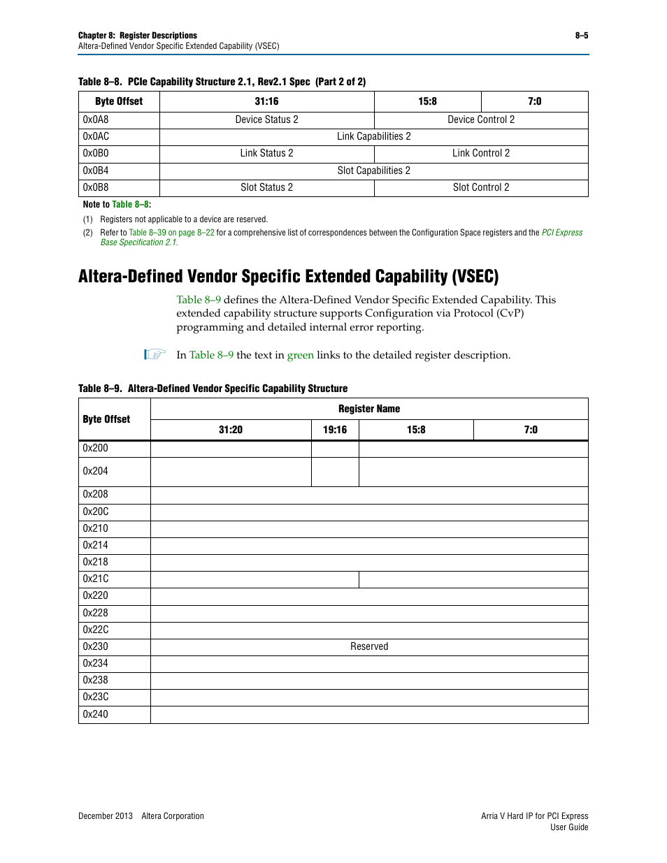 0x0a8 | Altera Arria V Hard IP for PCI Express User Manual | Page 159 / 288