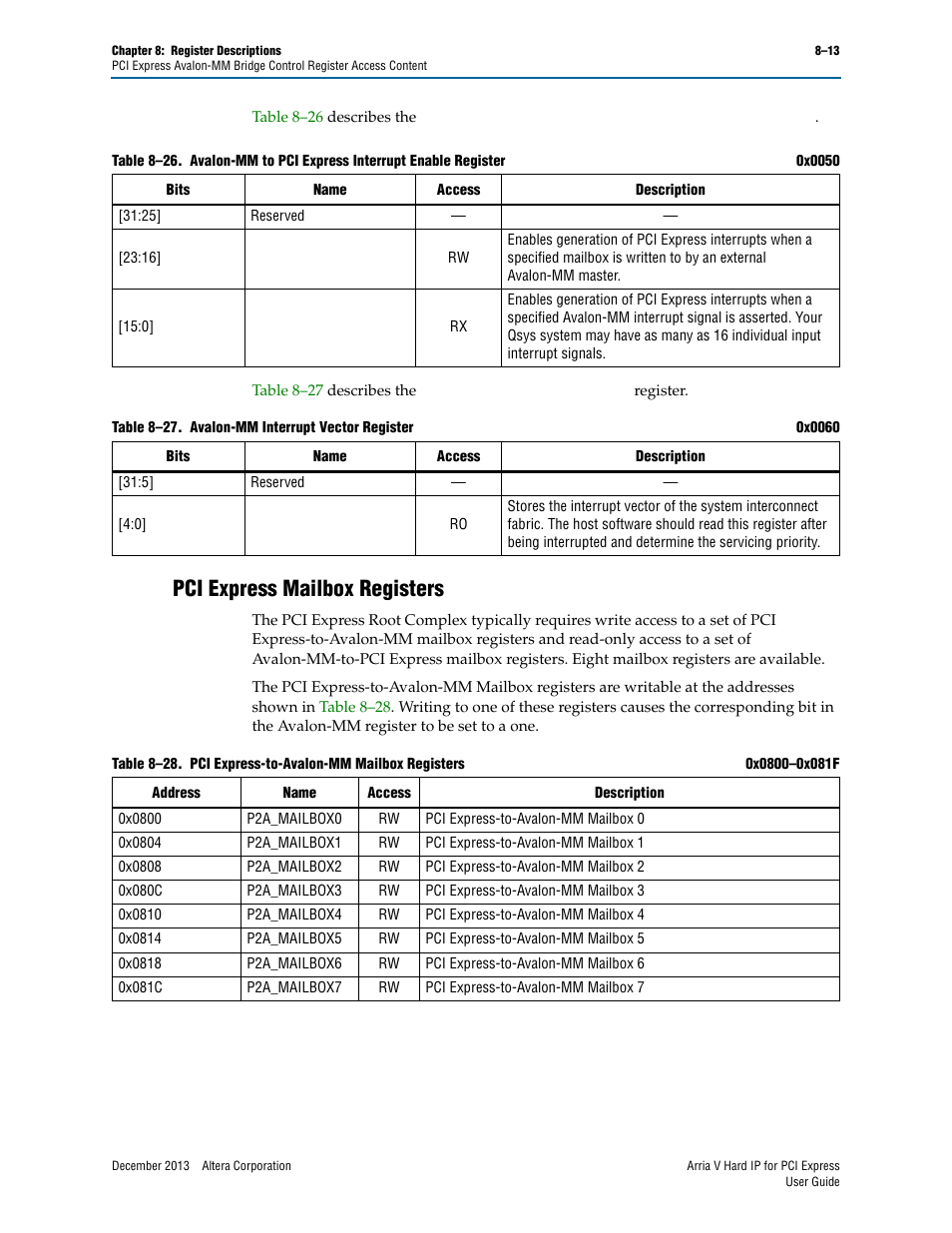 Pci express mailbox registers, Pci express mailbox registers –13 | Altera Arria V Hard IP for PCI Express User Manual | Page 167 / 288