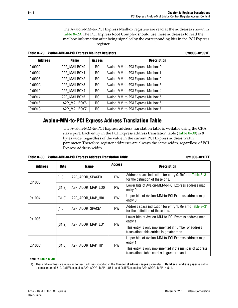 Avalon-mm-to-pci express address translation table | Altera Arria V Hard IP for PCI Express User Manual | Page 168 / 288