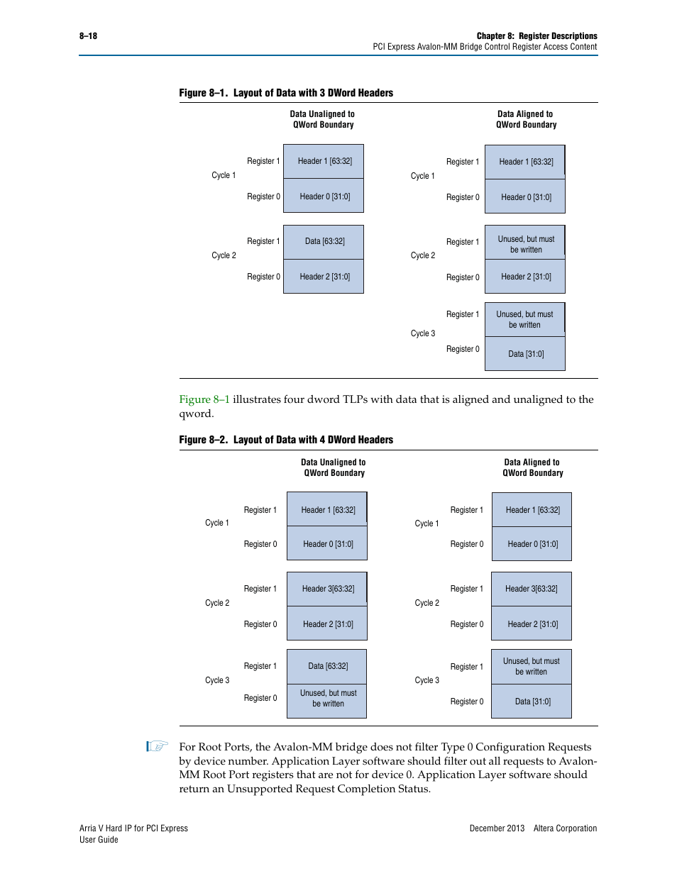 Altera Arria V Hard IP for PCI Express User Manual | Page 172 / 288