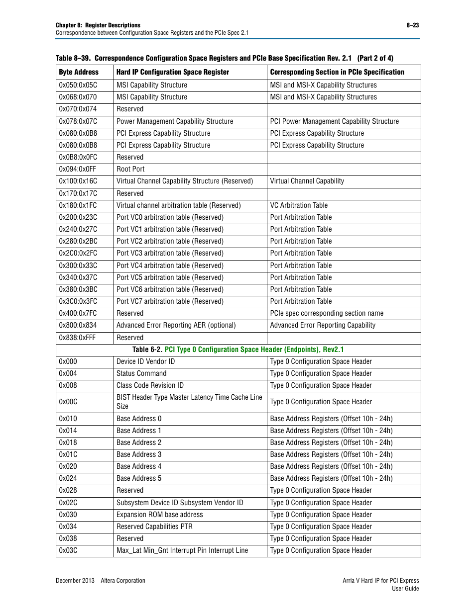 Altera Arria V Hard IP for PCI Express User Manual | Page 177 / 288