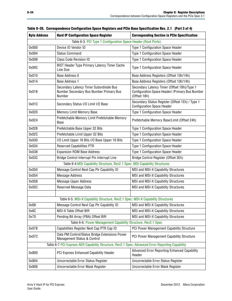 Msi-x table offset bir | Altera Arria V Hard IP for PCI Express User Manual | Page 178 / 288