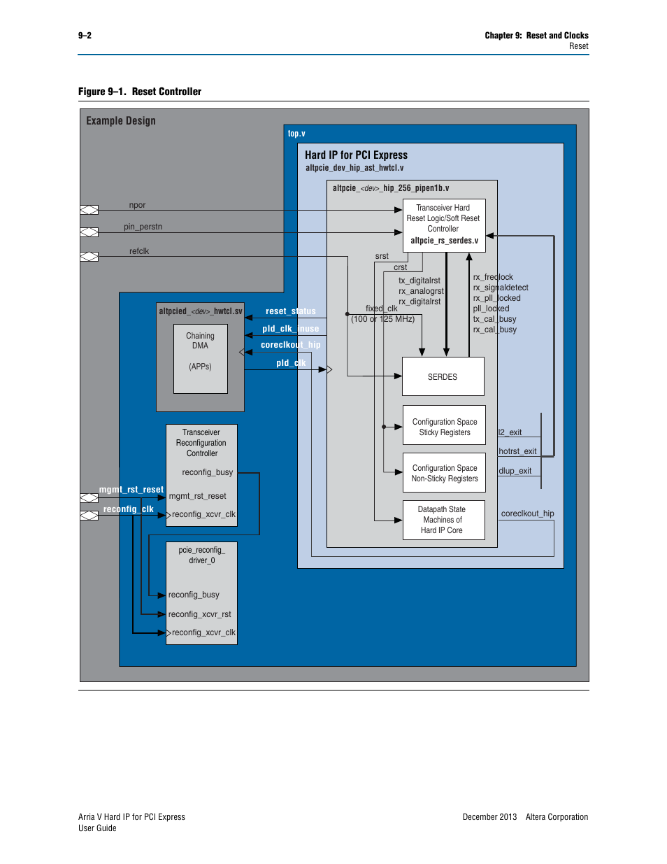 Altera Arria V Hard IP for PCI Express User Manual | Page 182 / 288