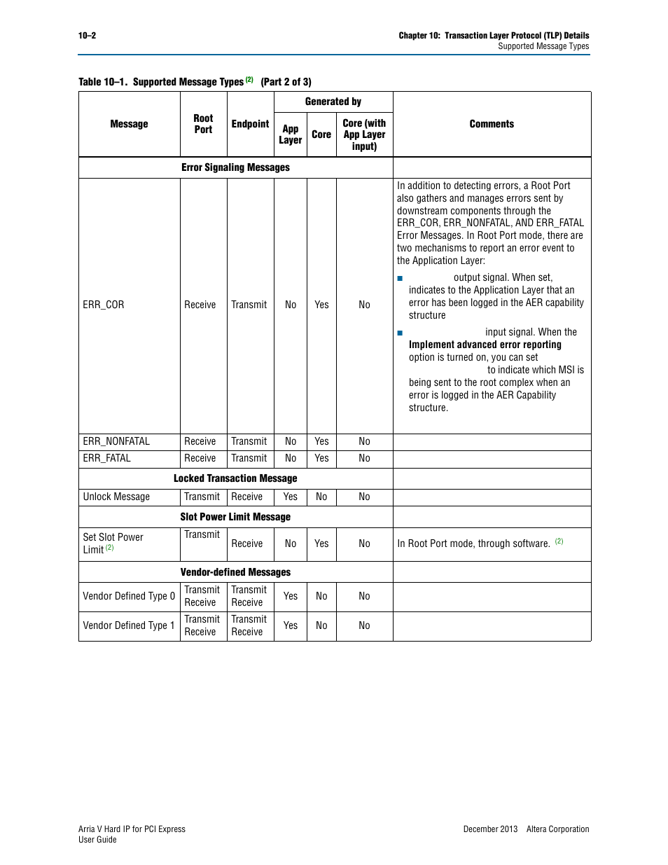 Altera Arria V Hard IP for PCI Express User Manual | Page 190 / 288