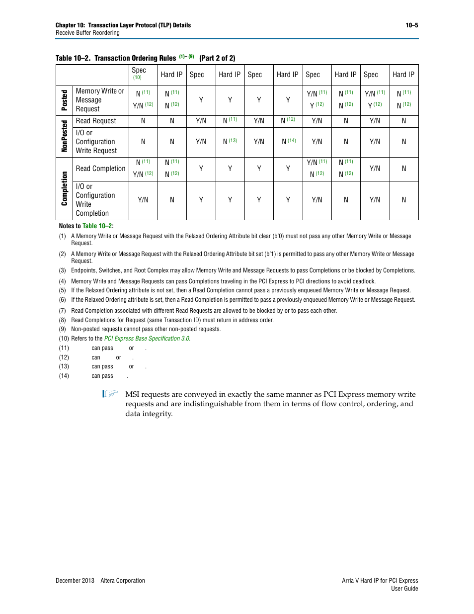 Altera Arria V Hard IP for PCI Express User Manual | Page 193 / 288