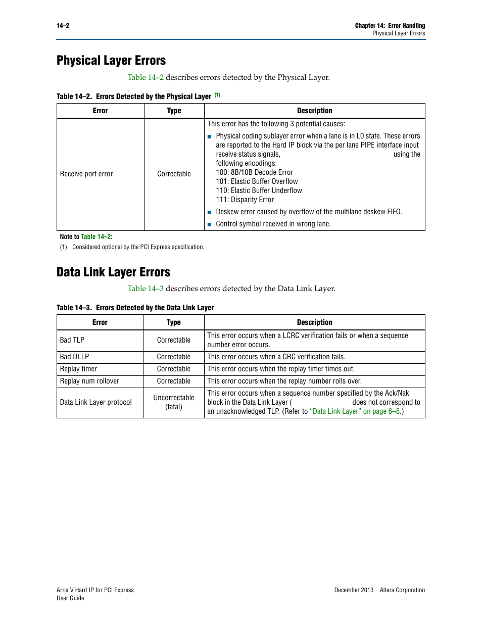 Physical layer errors, Data link layer errors, Physical layer errors –2 data link layer errors –2 | Altera Arria V Hard IP for PCI Express User Manual | Page 212 / 288