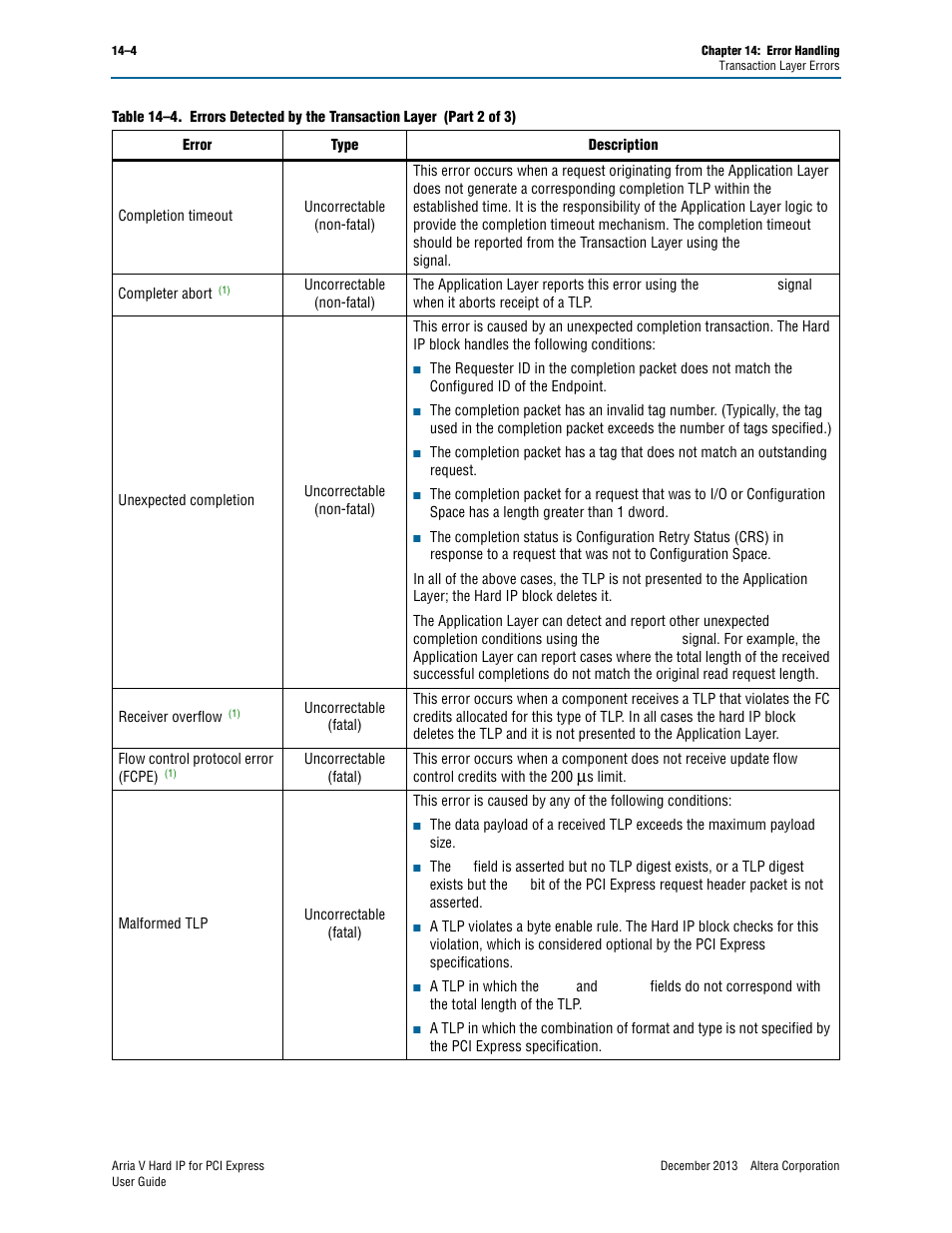 Altera Arria V Hard IP for PCI Express User Manual | Page 214 / 288