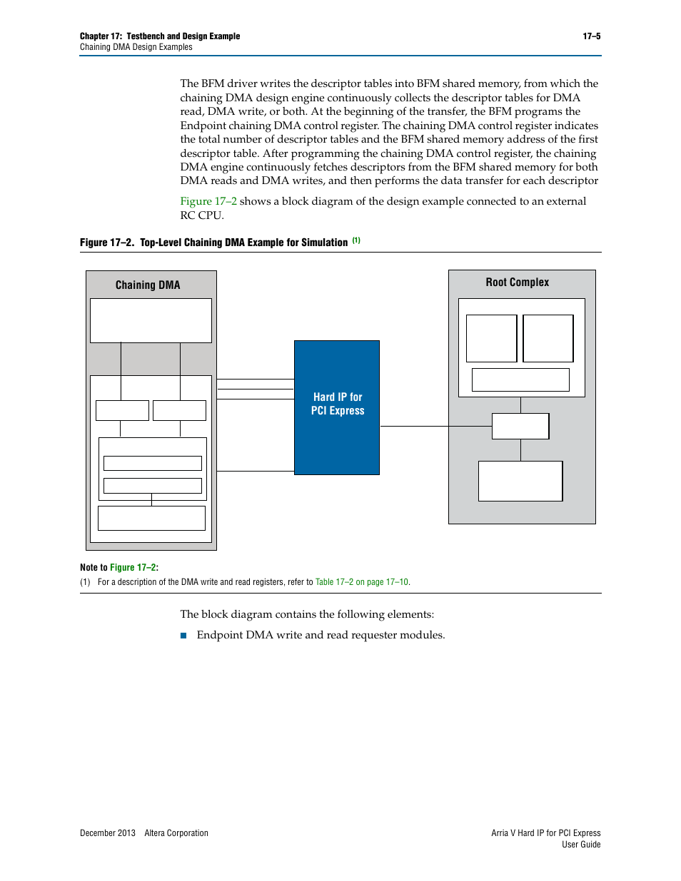 Altera Arria V Hard IP for PCI Express User Manual | Page 227 / 288