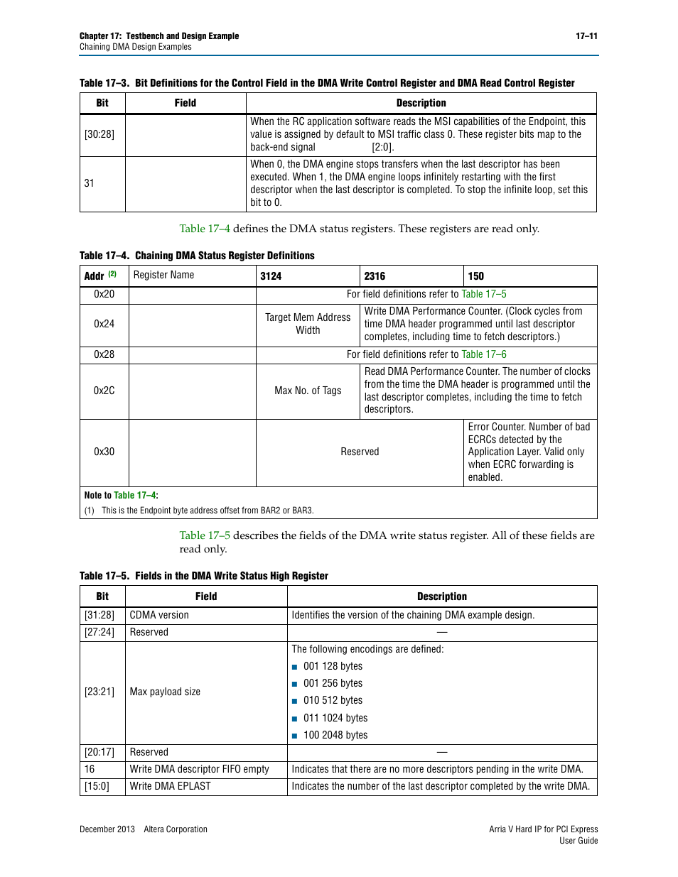 Altera Arria V Hard IP for PCI Express User Manual | Page 233 / 288