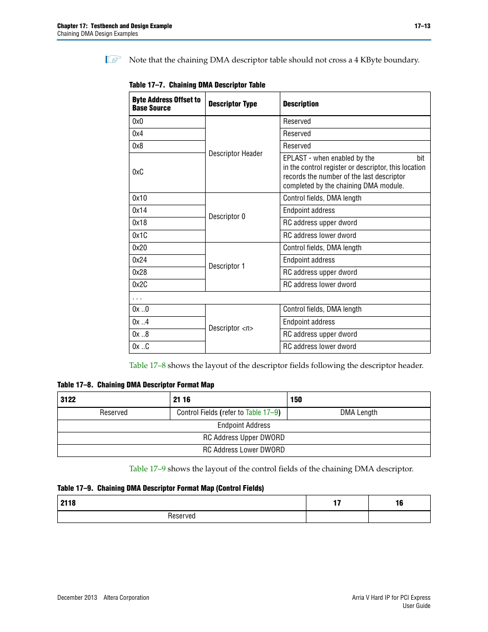 Table 17–7 | Altera Arria V Hard IP for PCI Express User Manual | Page 235 / 288