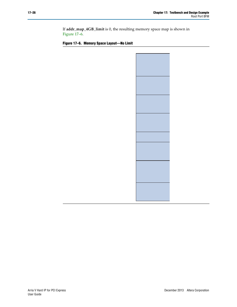 Altera Arria V Hard IP for PCI Express User Manual | Page 248 / 288