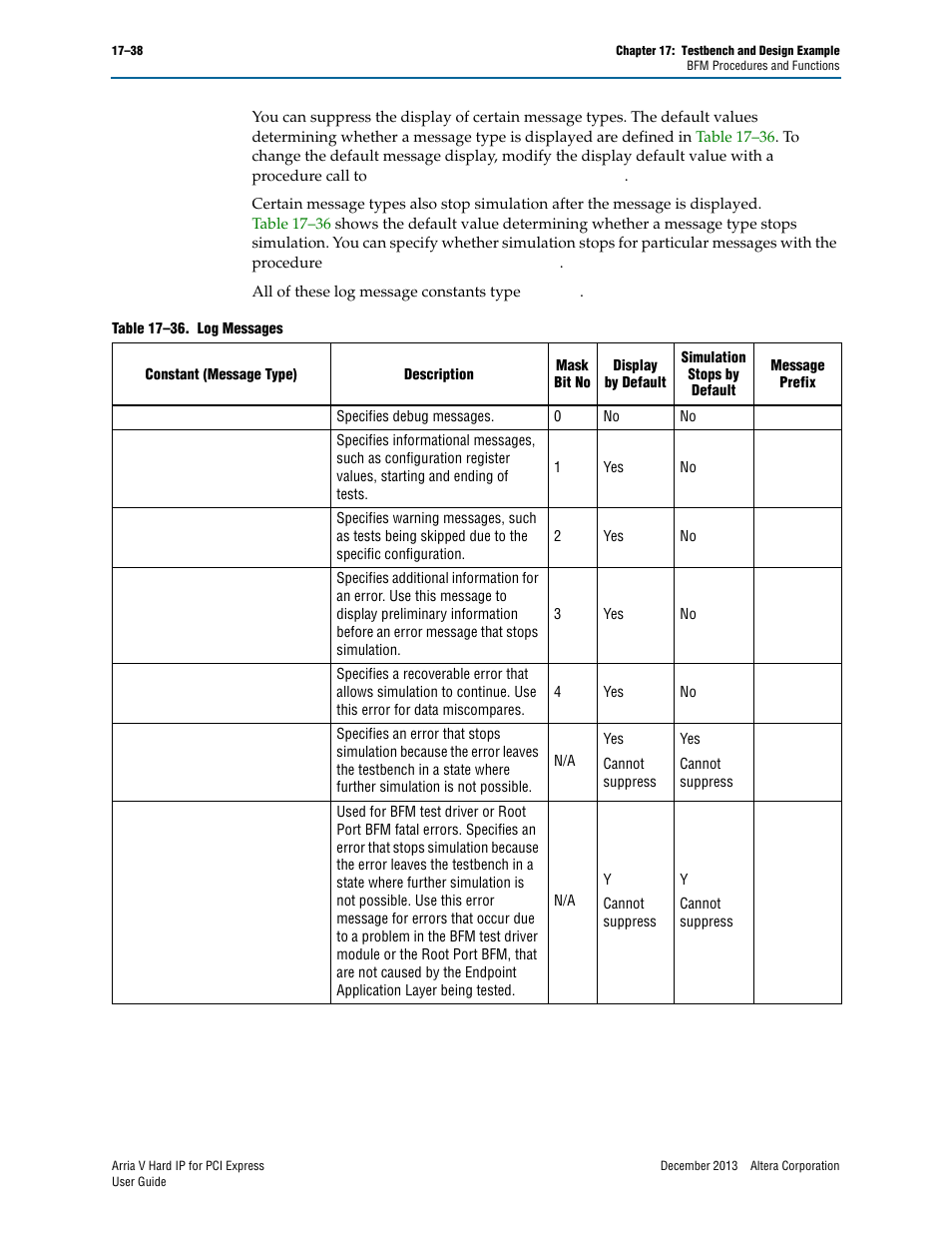 Table 17–36 | Altera Arria V Hard IP for PCI Express User Manual | Page 260 / 288