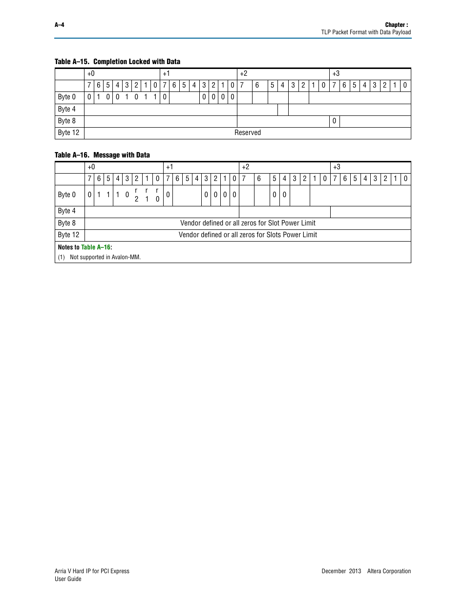 Altera Arria V Hard IP for PCI Express User Manual | Page 282 / 288