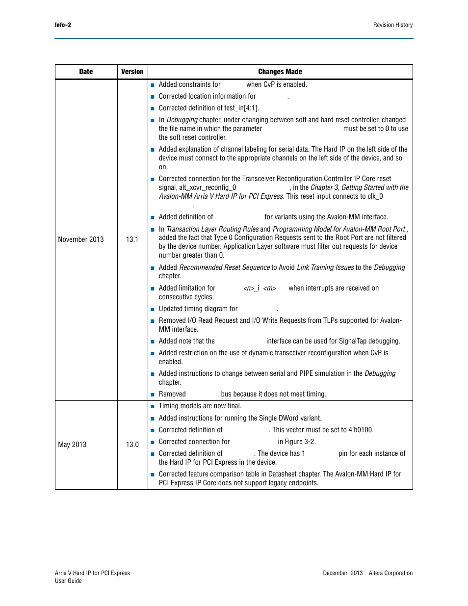 Altera Arria V Hard IP for PCI Express User Manual | Page 284 / 288