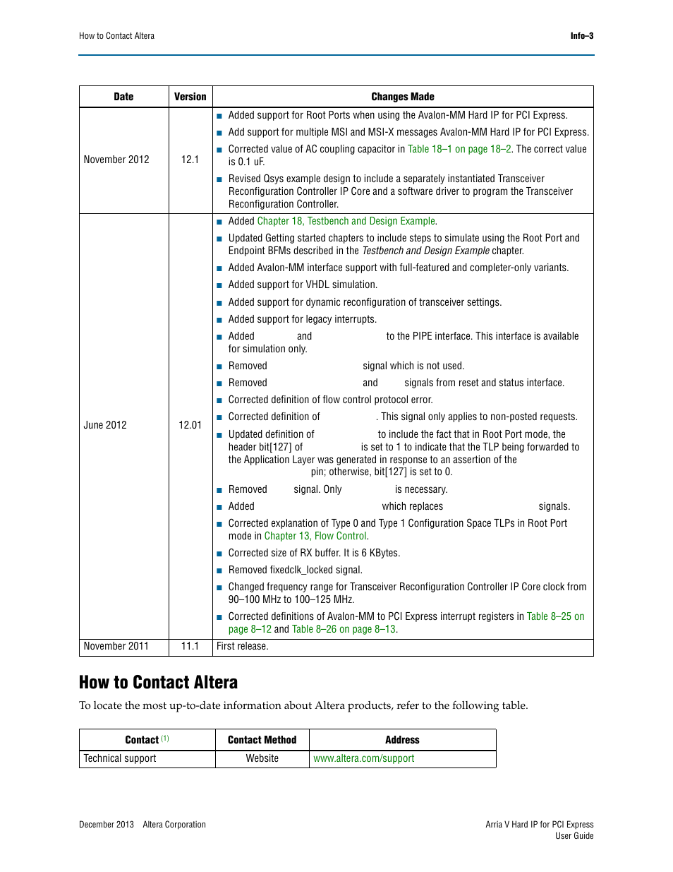 How to contact altera | Altera Arria V Hard IP for PCI Express User Manual | Page 285 / 288