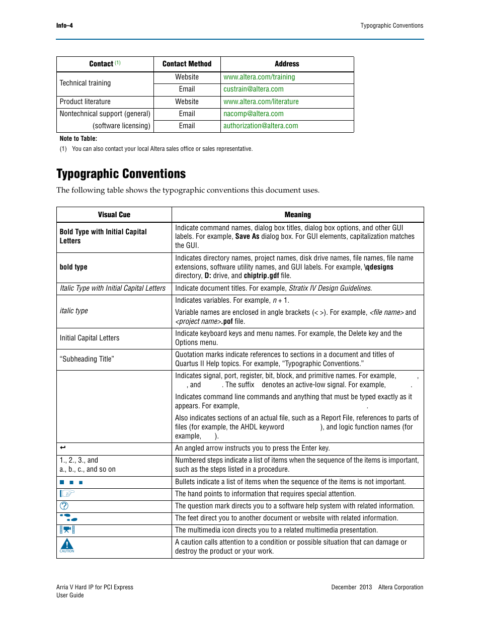 Typographic conventions, Contact | Altera Arria V Hard IP for PCI Express User Manual | Page 286 / 288
