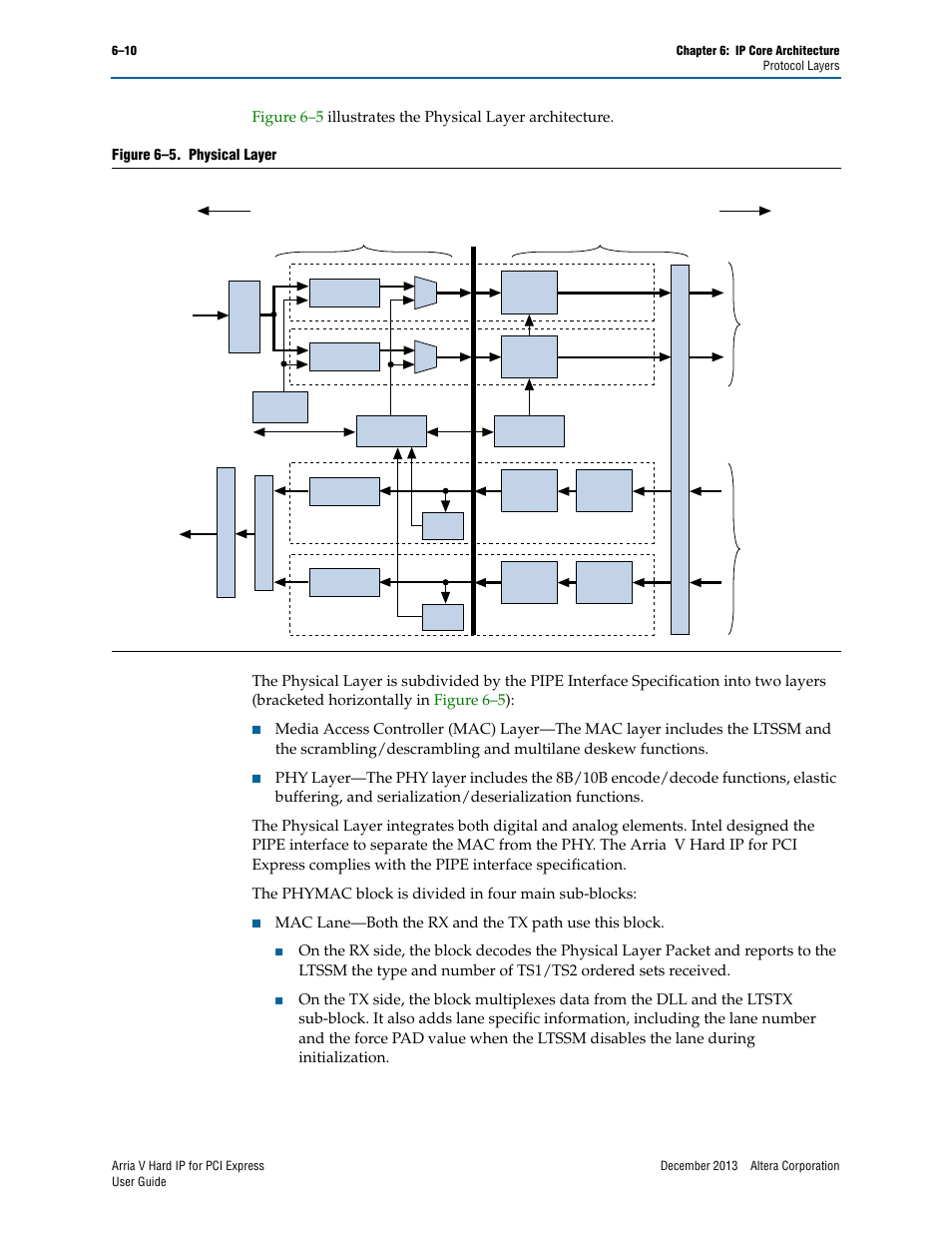 Figure 6–5. physical layer | Altera Arria V Hard IP for PCI Express User Manual | Page 84 / 288