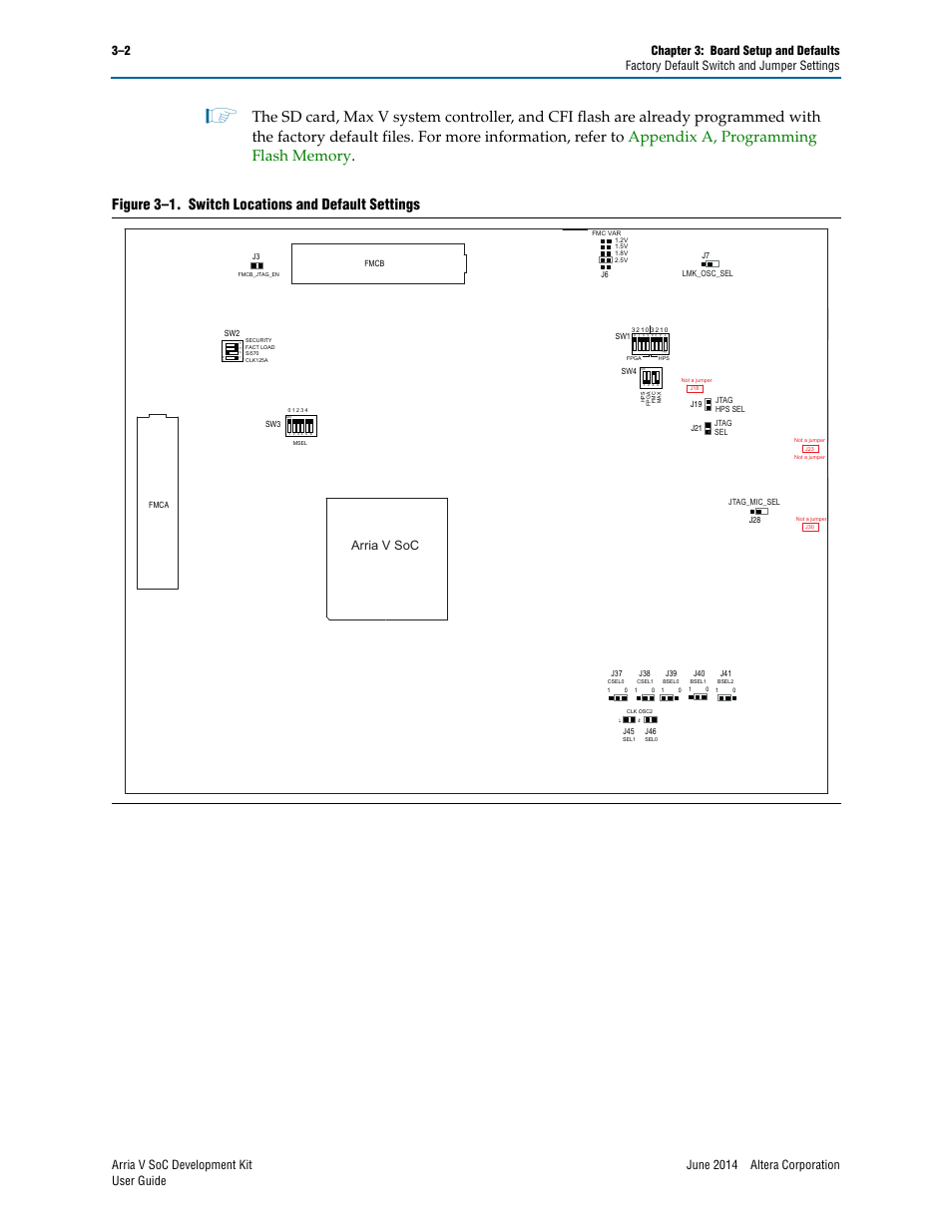 Figure 3–1, Figure 3–1. switch locations and default settings, Arria v soc | Altera Arria V SoC User Manual | Page 12 / 46