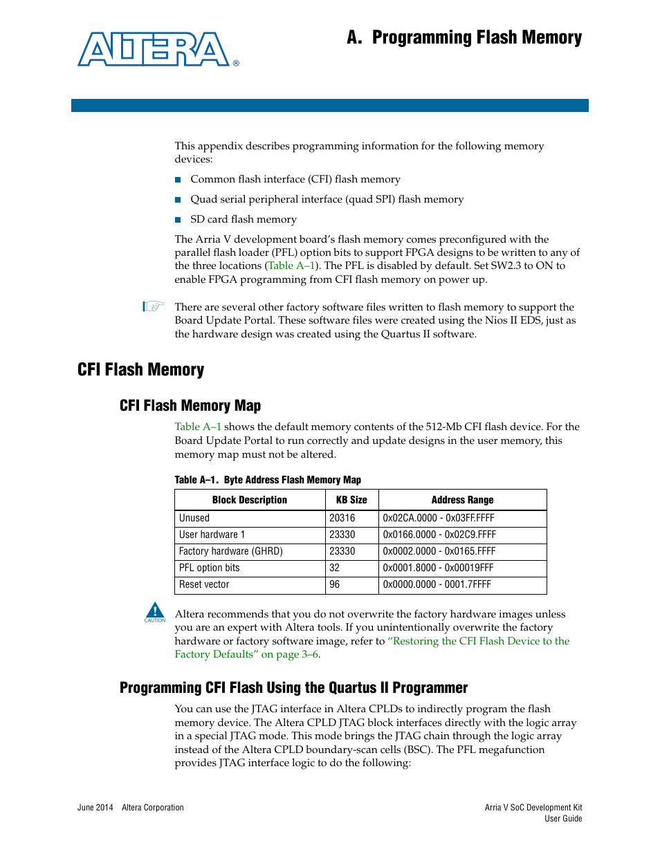 A. programming flash memory, Cfi flash memory, Cfi flash memory map | Appendix a. programming flash memory | Altera Arria V SoC User Manual | Page 41 / 46