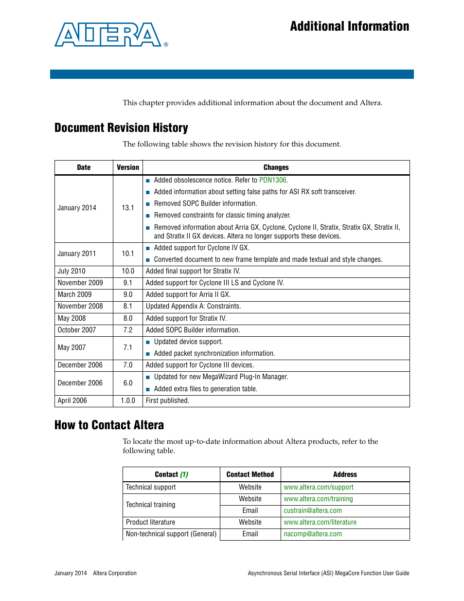 Additional information, Document revision history, How to contact altera | Altera ASI MegaCore Function User Manual | Page 26 / 27