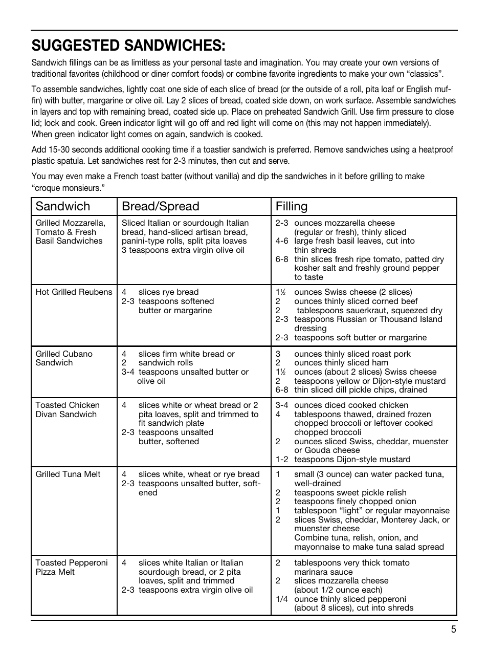 Suggested sandwiches, Sandwich bread/spread filling | Cuisinart Sandwich Grill WM-SW2 User Manual | Page 5 / 8