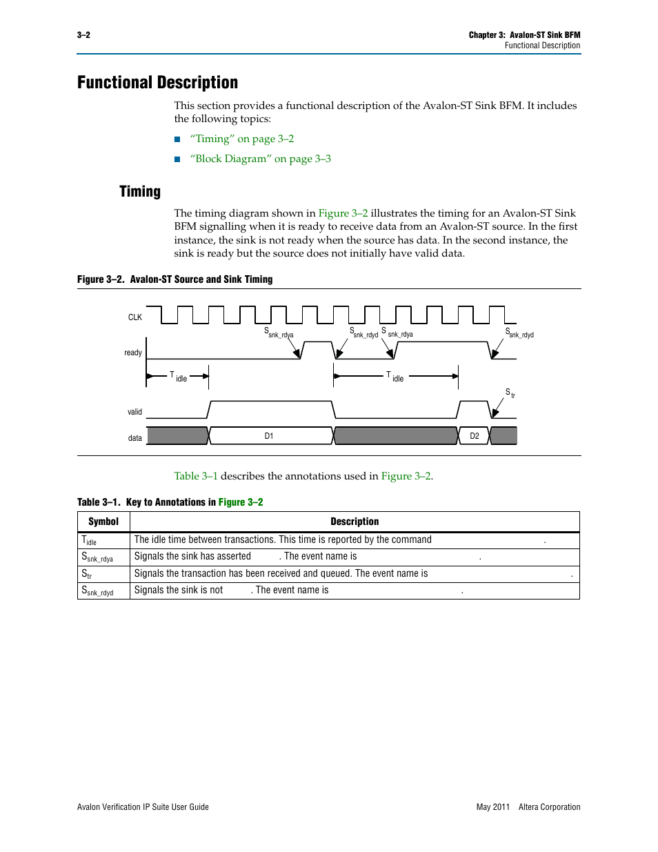 Functional description, Timing, Functional description –2 | Timing –2 | Altera Avalon Verification IP Suite User Manual | Page 102 / 178