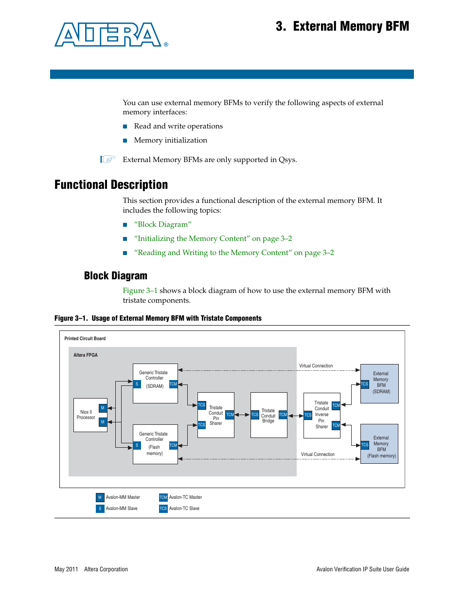 External memory bfm, Functional description, Block diagram | Chapter 3. external memory bfm, Functional description –1, Block diagram –1, Read and write operations | Altera Avalon Verification IP Suite User Manual | Page 133 / 178