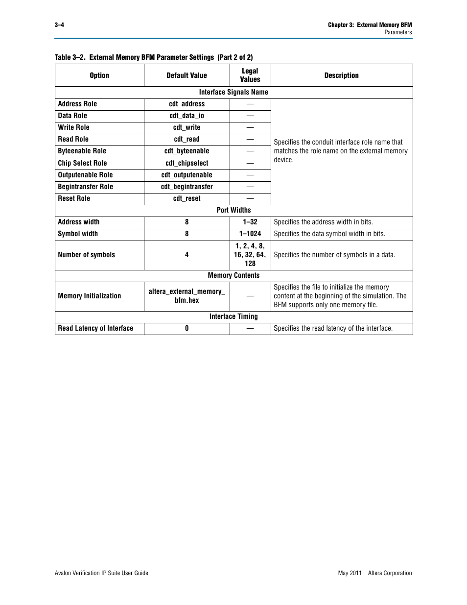 Altera Avalon Verification IP Suite User Manual | Page 136 / 178