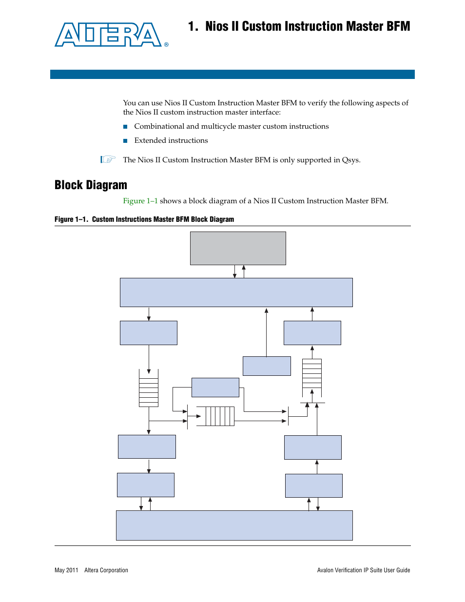 Nios ii custom instruction master bfm, Block diagram, Chapter 1. nios ii custom instruction master bfm | Block diagram –1 | Altera Avalon Verification IP Suite User Manual | Page 139 / 178