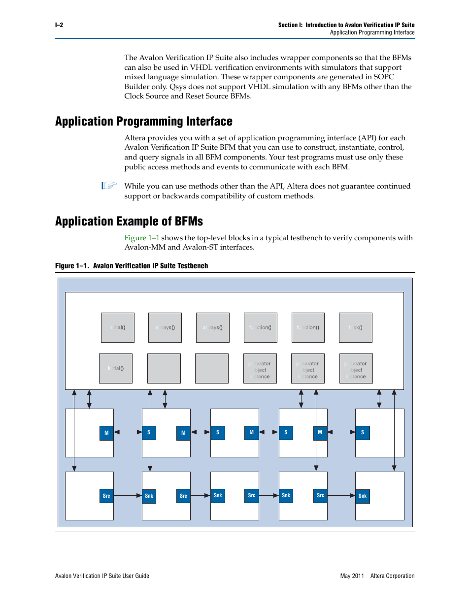 Application programming interface, Application example of bfms, Testbench | Altera Avalon Verification IP Suite User Manual | Page 15 / 178