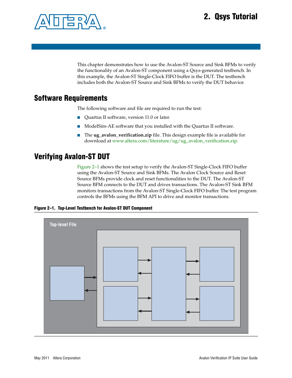 Qsys tutorial, Software requirements, Verifying avalon-st dut | Chapter 2. q, Software requirements –1 verifying | Altera Avalon Verification IP Suite User Manual | Page 168 / 178