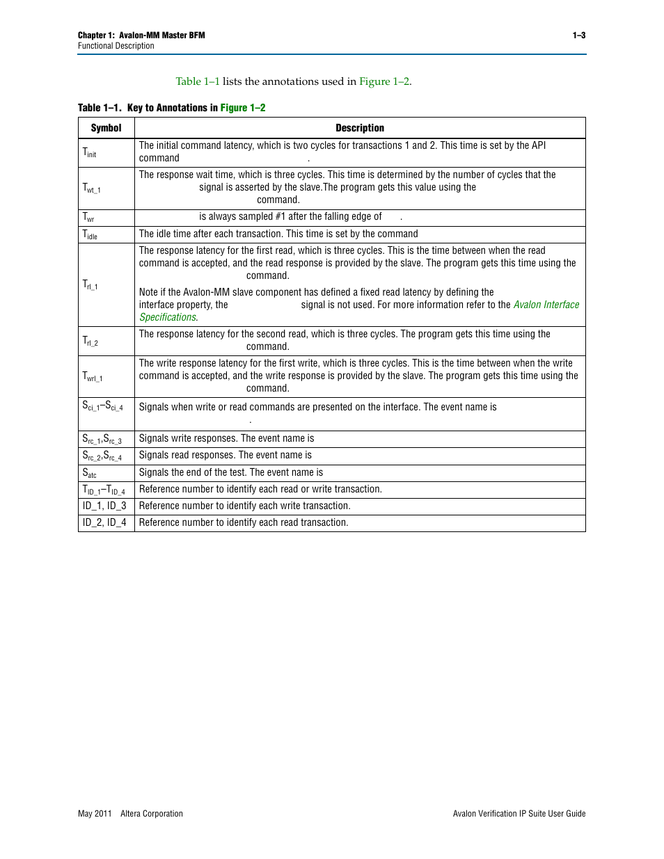 Altera Avalon Verification IP Suite User Manual | Page 26 / 178