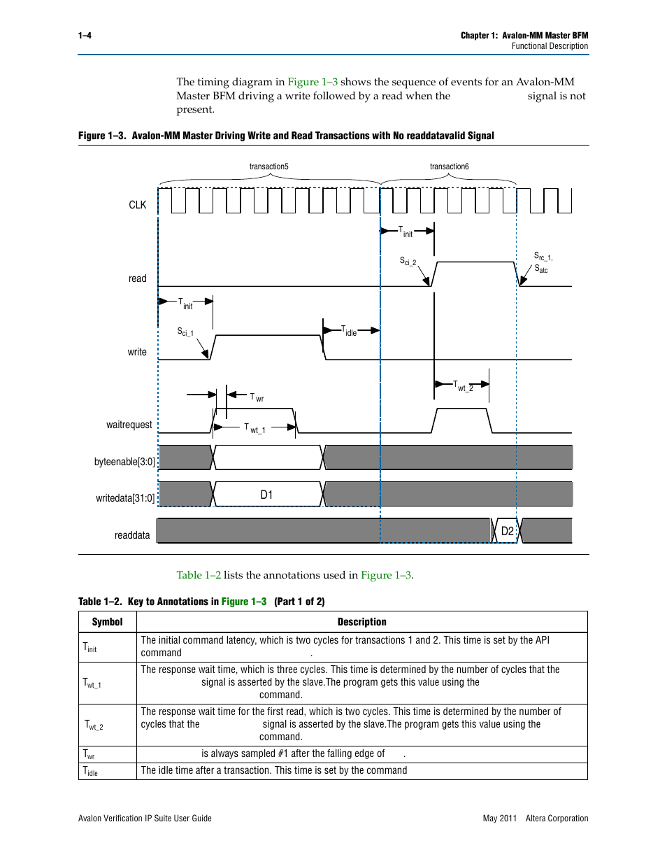 D1 d2 | Altera Avalon Verification IP Suite User Manual | Page 27 / 178