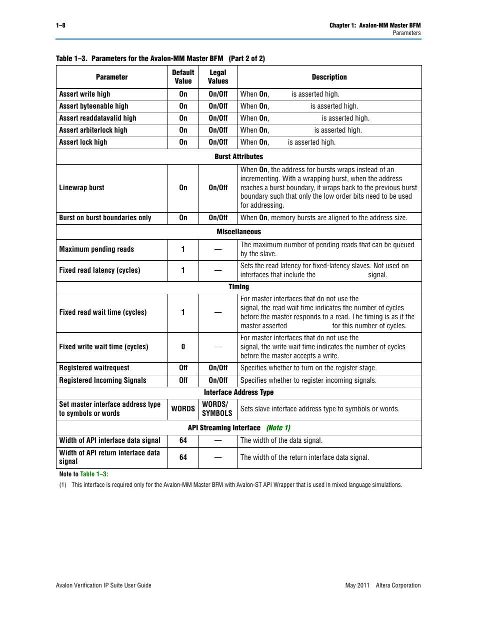 Altera Avalon Verification IP Suite User Manual | Page 31 / 178