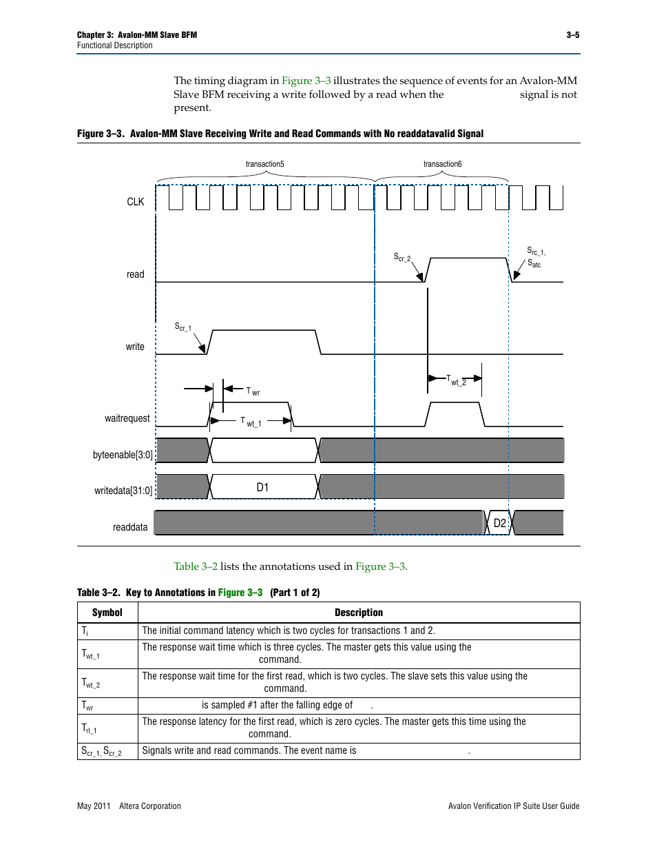D1 d2 | Altera Avalon Verification IP Suite User Manual | Page 48 / 178