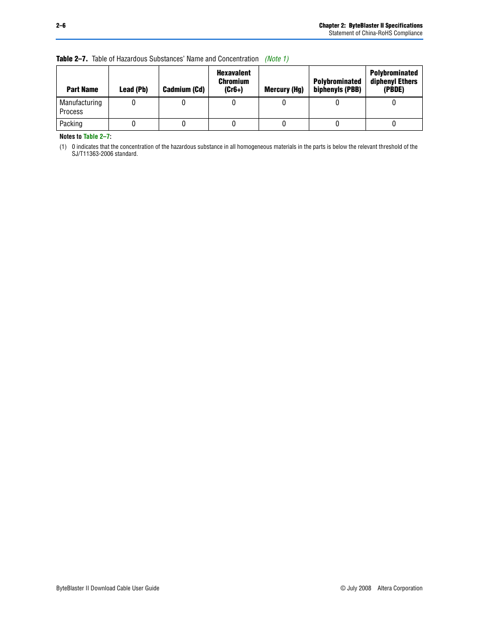 Altera ByteBlaster II User Manual | Page 22 / 26