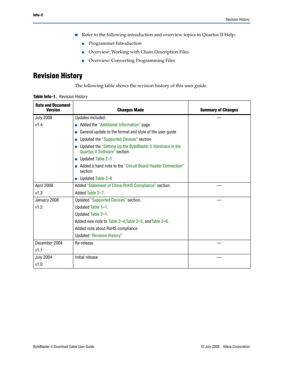 Revision history | Altera ByteBlaster II User Manual | Page 24 / 26