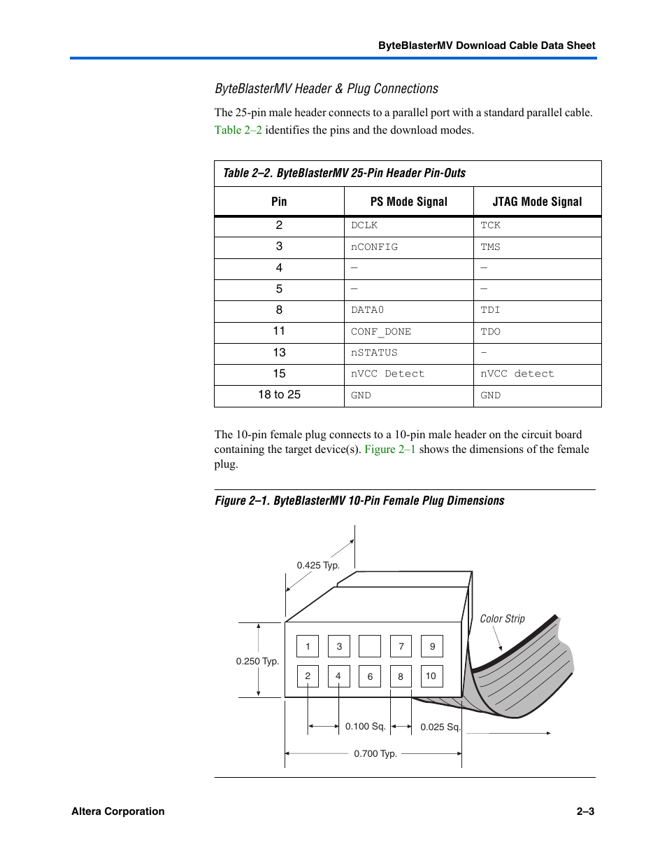 Byteblastermv header & plug connections | Altera ByteBlasterMV User Manual | Page 21 / 26